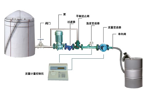 液體定量裝桶設(shè)備.jpg
