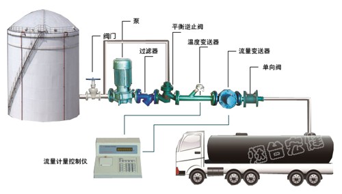 液體定量裝車設(shè)備.jpg