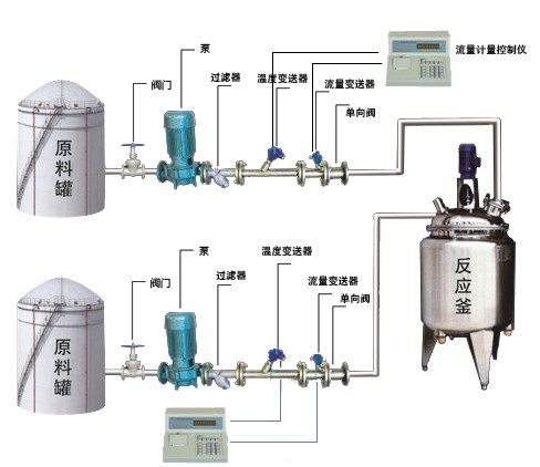 反應釜自動定量配料設備.jpg